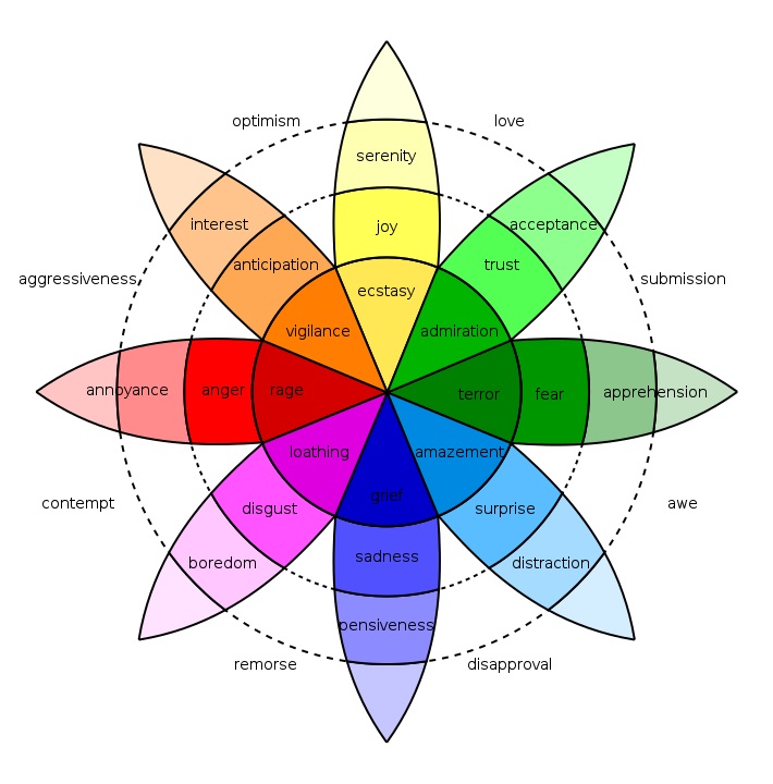 color wheel chart printable pdf